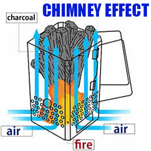 HOLES FOR TORCH & AIR
A hole is designed for torch to light charcoal.
Numerous air intakes enhance the chimney effect.