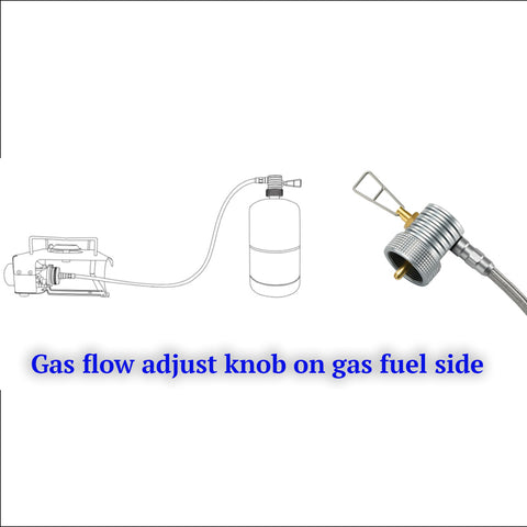 Gas flow adjust knob on gas fuel side